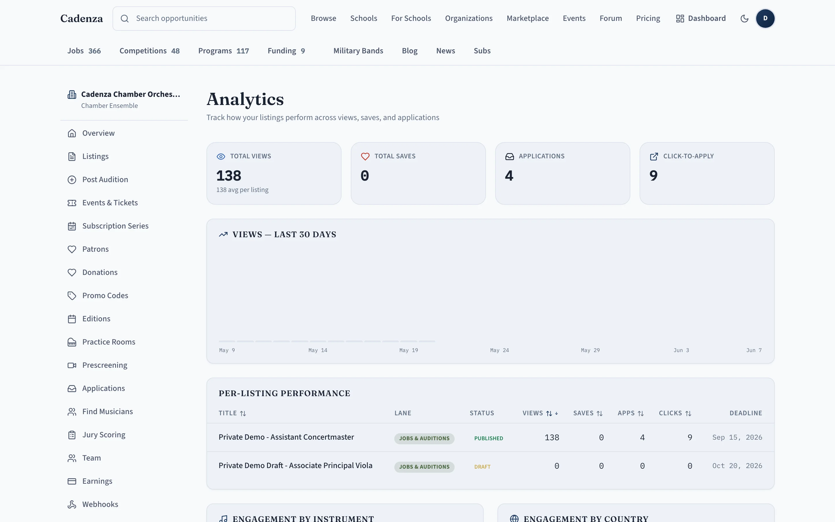 See exactly what every listing is doing.